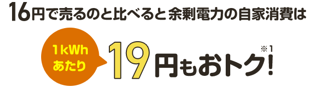 19円で売るのと比べると余剰電力の自家消費は1kWhあたり15円もおトク！